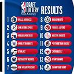 lottery draft nba