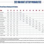 nba draft lottery 2021